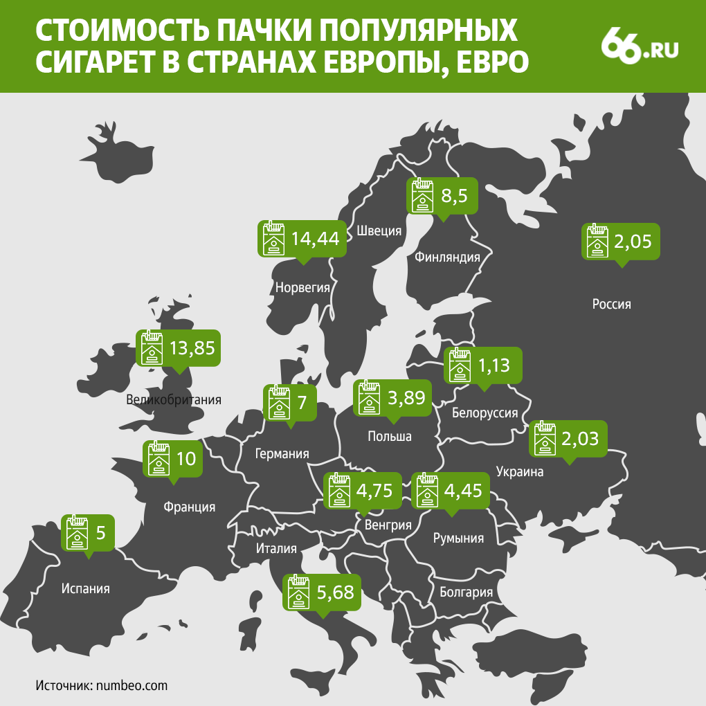 Россия теряет 100 млрд в год на контрафакте сигарет. Как передача доходов в  регионы обелит рынок табака